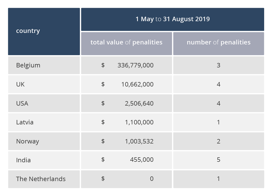 Aml Fines And Penalties 2023 Tabitomo