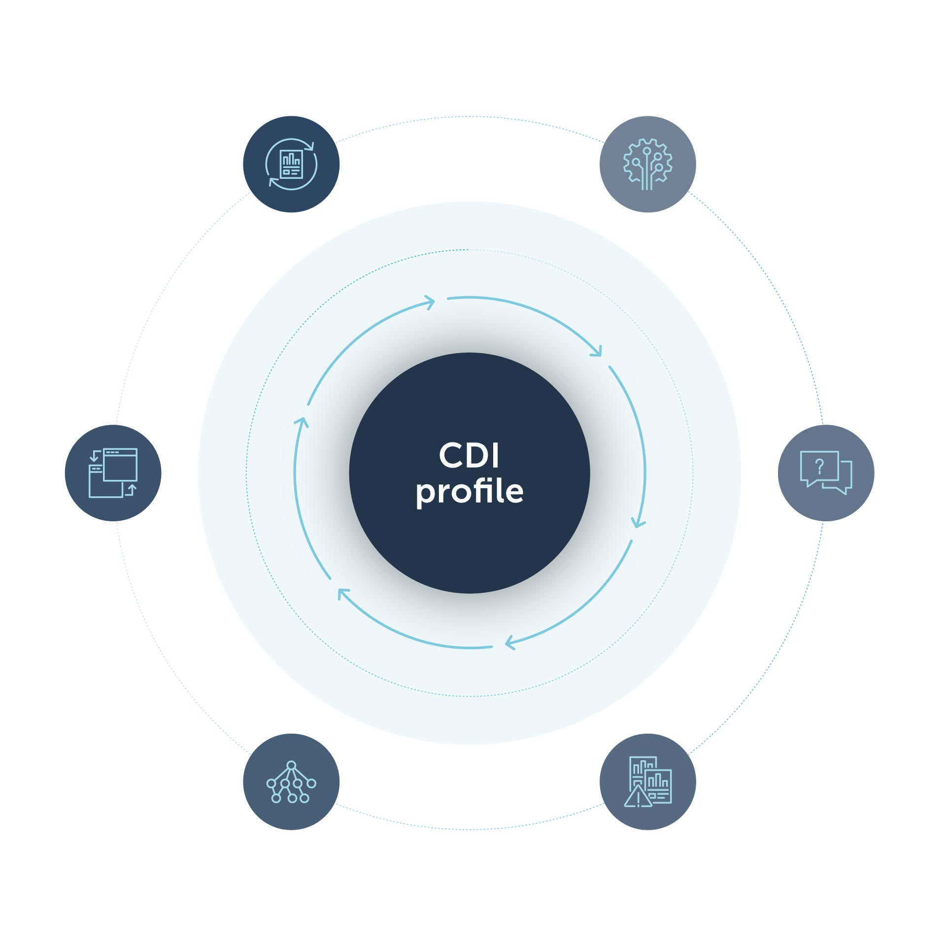 Encompass-CDI-Profile-Wheel