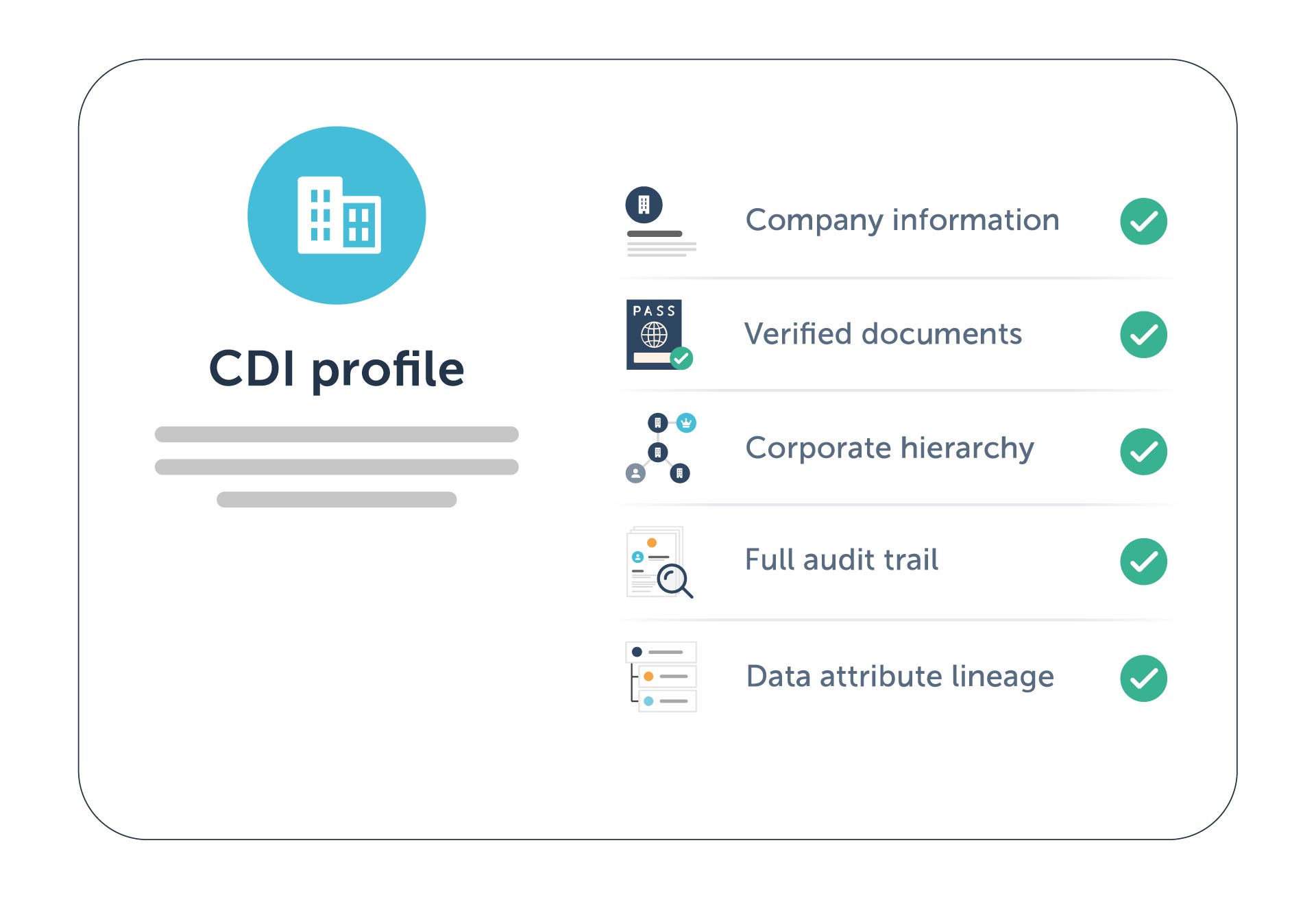Encompass-CDI-Profile