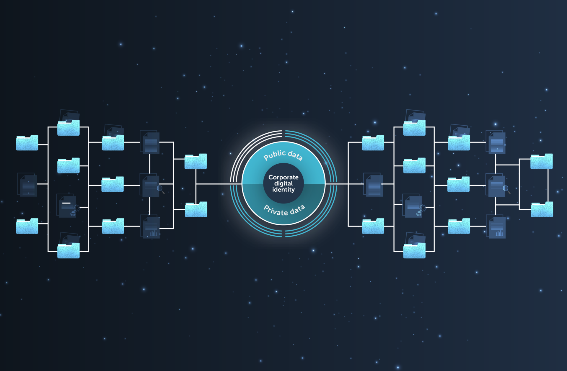 Transform KYC with CDI