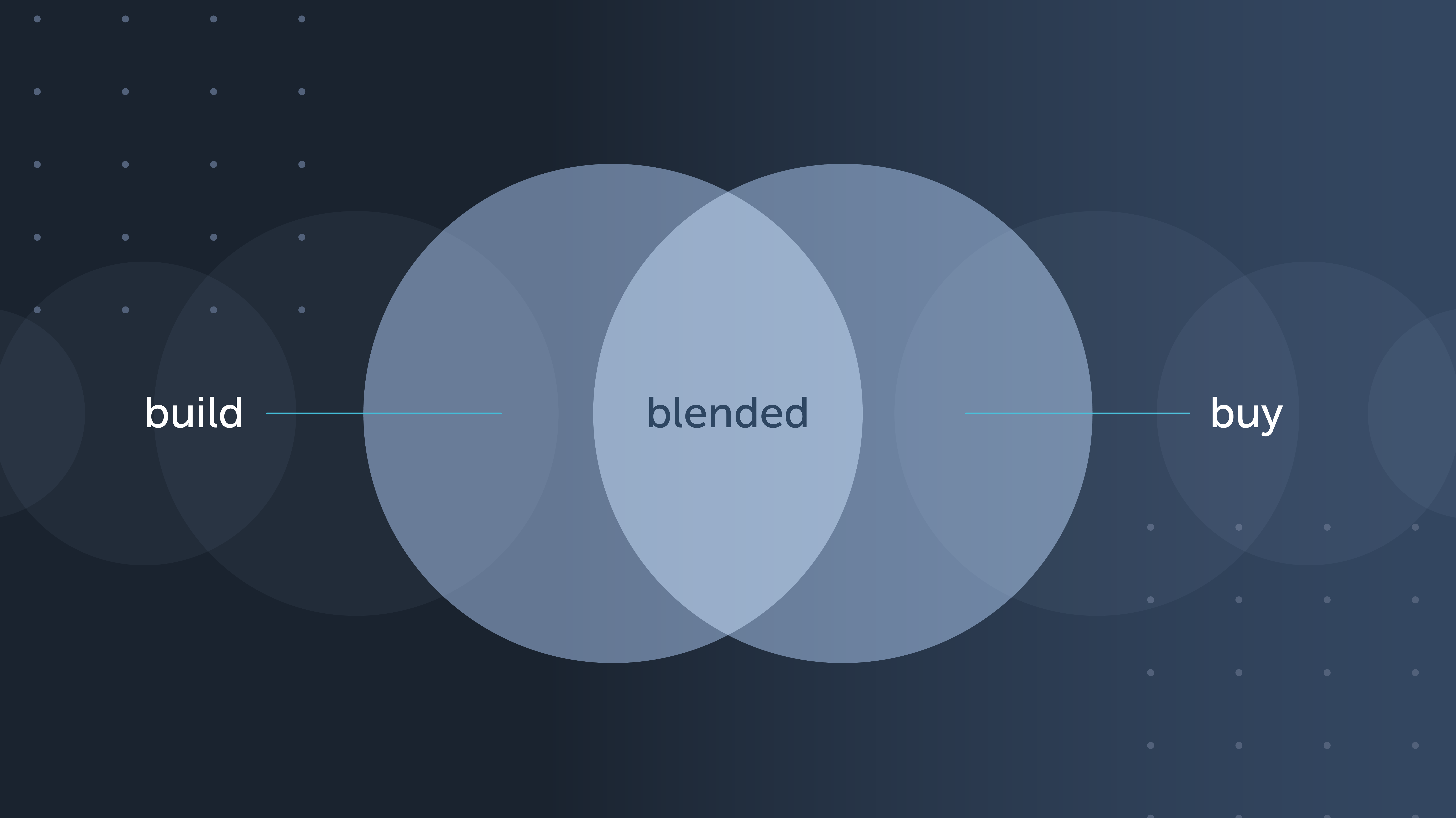 A blended KYC approach to build v buy | Encompass Blog