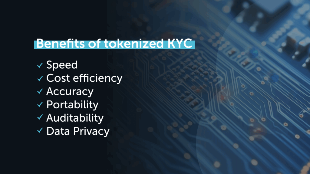 Digital identity token