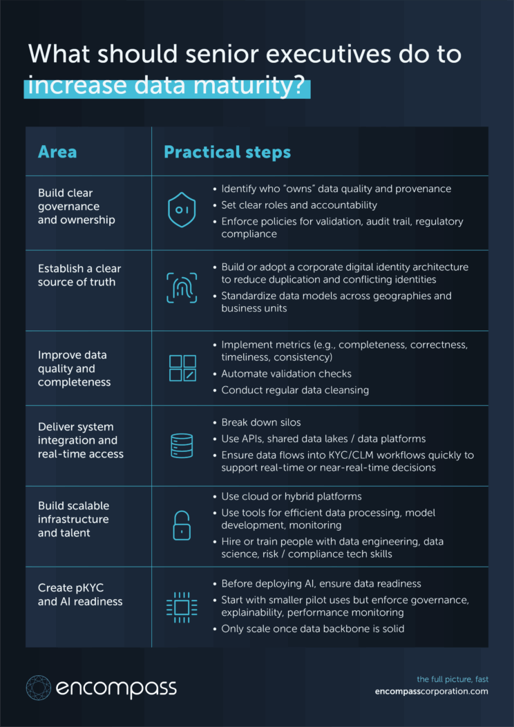 KYC data maturity infographic