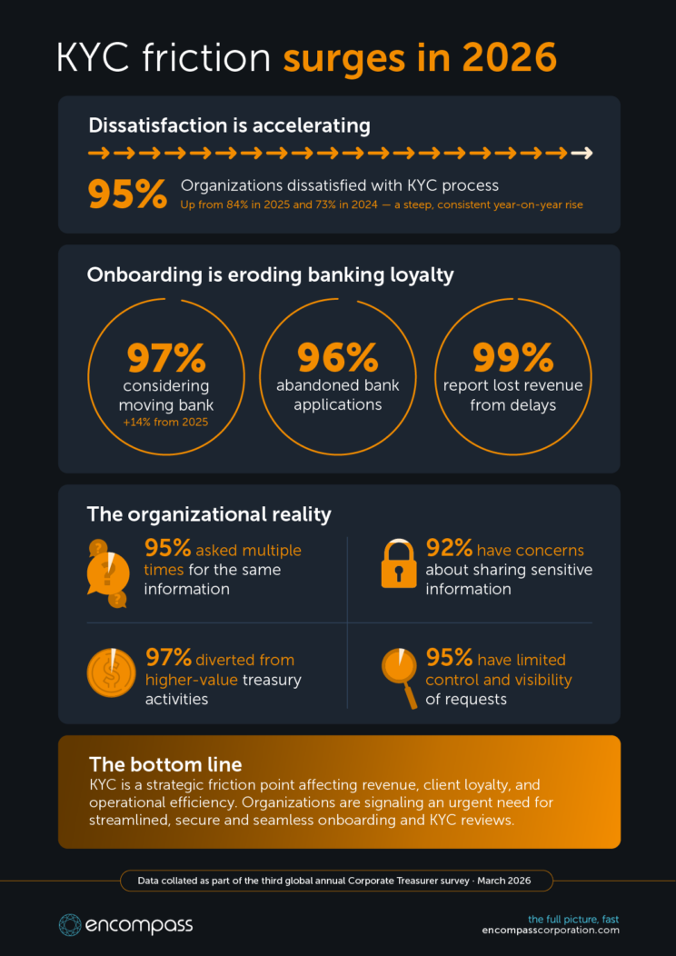 2026 Corporate Treasurers survey report infographic