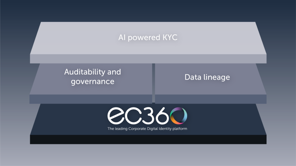 AI ready KYC