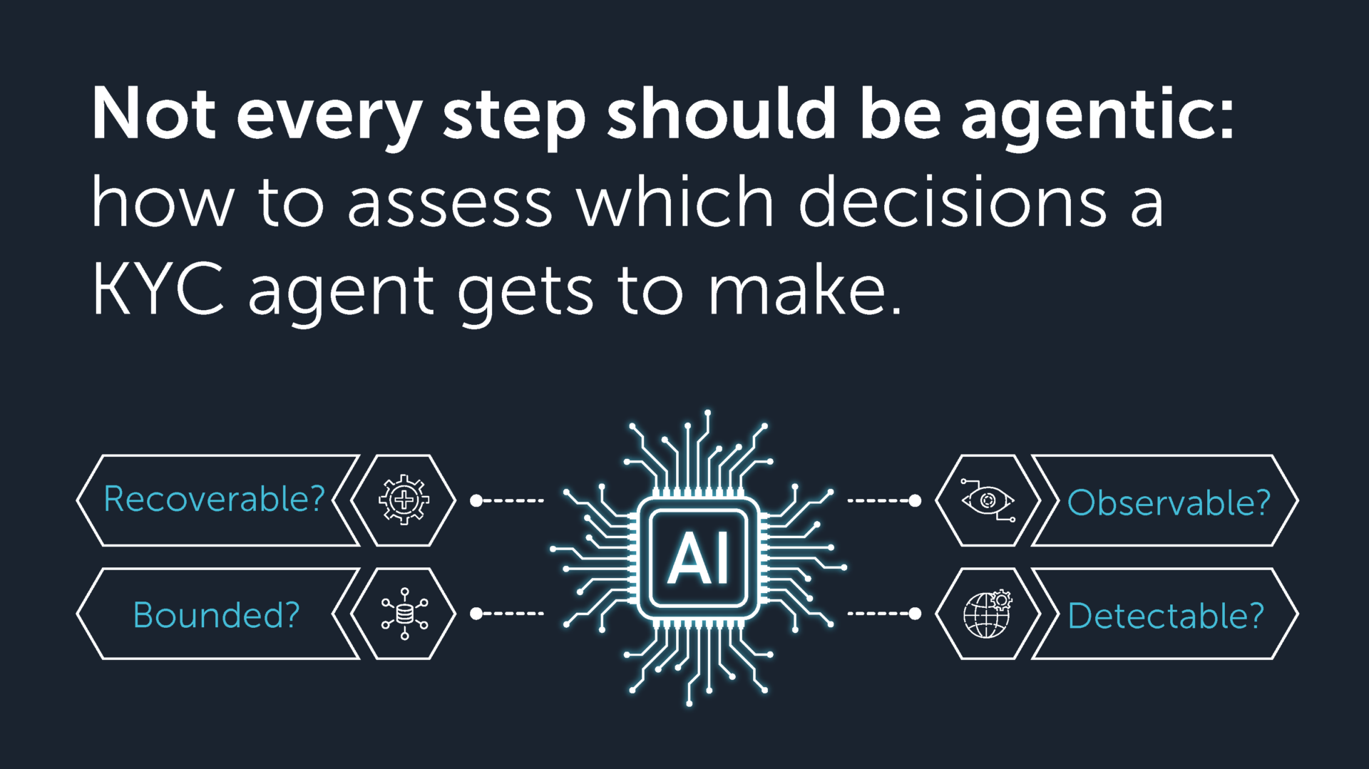 Assess which decisions a KYC agent gets to make